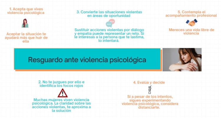 Resguardo ante violencia psicológica